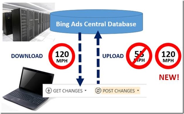 Bing Ads Editor Speed Improvement